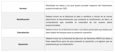 Para efectos del o los Derechos ARCO que desee ejercer deberá realizar las especificaciones siguientes
