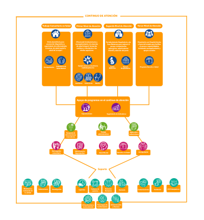 esquema